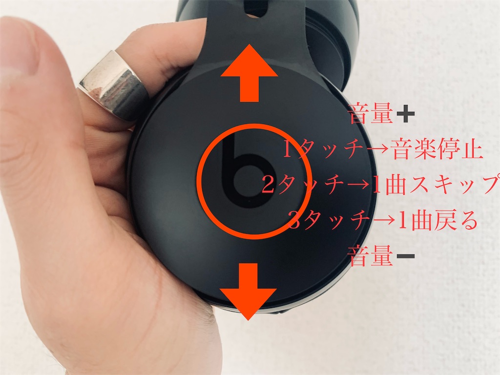 f:id:rinkurunokurashi:20210702105759j:image