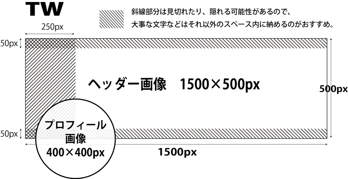 f:id:rinngon05:20220222062132j:plain