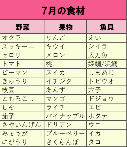 smile mile mi log 通信 vol 3 2017 7 5 smile mile mi log