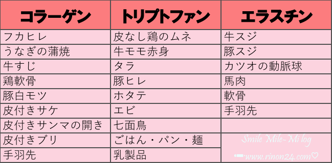 f:id:rinon24000:20170713000628p:image f:id:rinon24000:20170713000628p:image