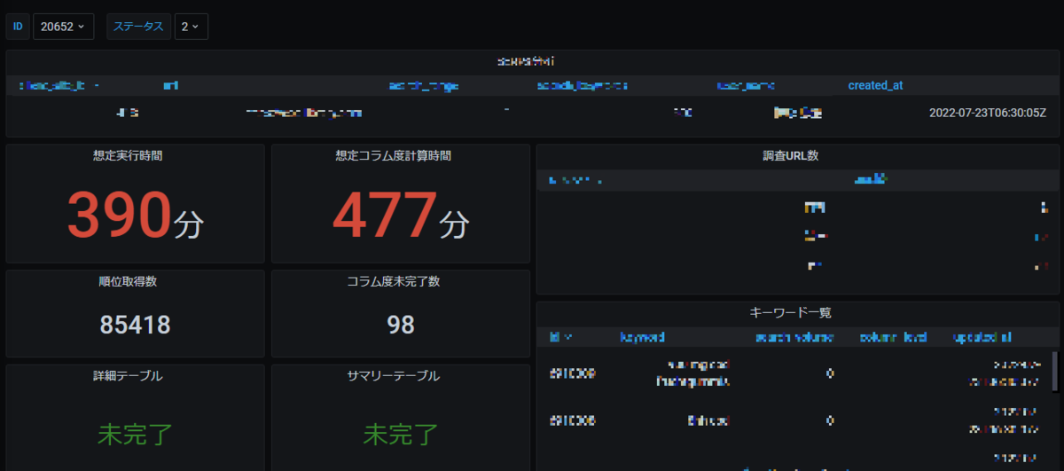 TACT SEO開発チームで利用しているダッシュボード例