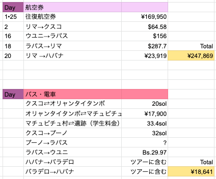 f:id:rinrinviaje:20210206220532p:plain