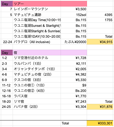 f:id:rinrinviaje:20210206221442p:plain