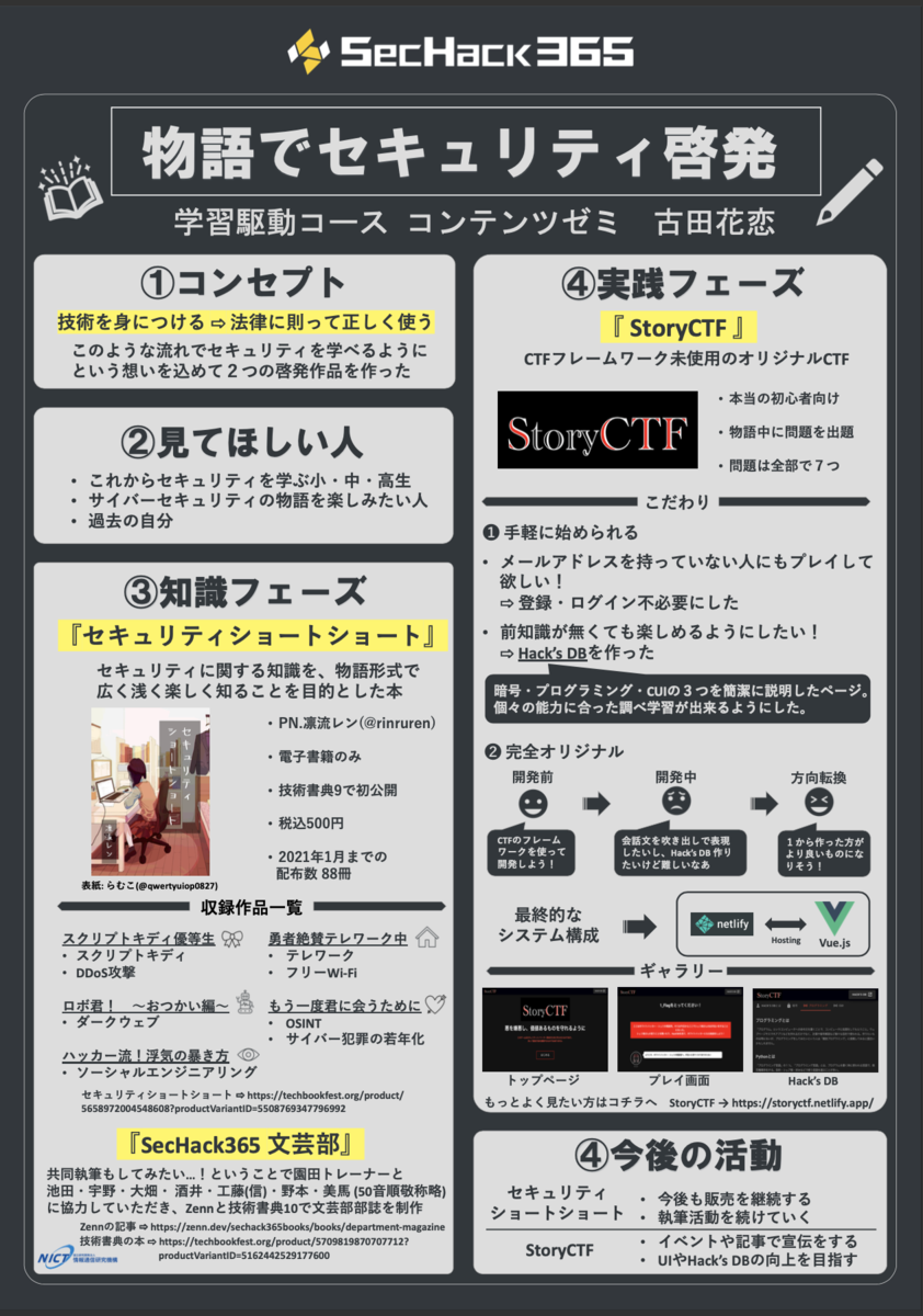 f:id:rinruren:20210327142524p:plain