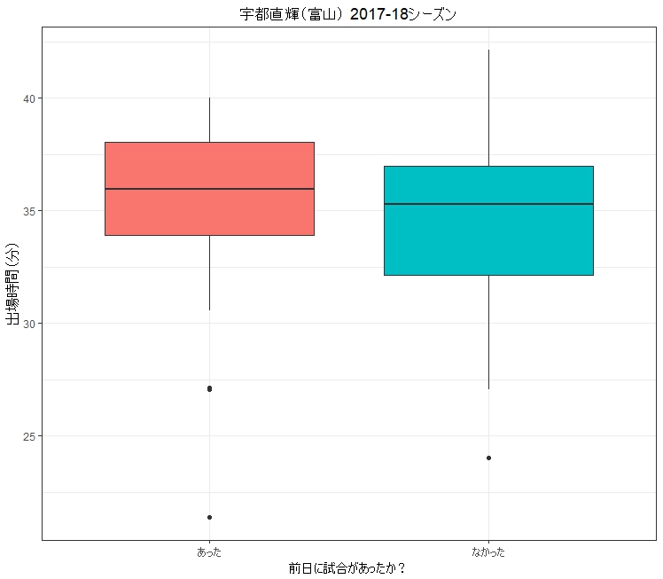 f:id:rintaromasuda:20180709065718j:plain f:id:rintaromasuda:20180709065718j:plain