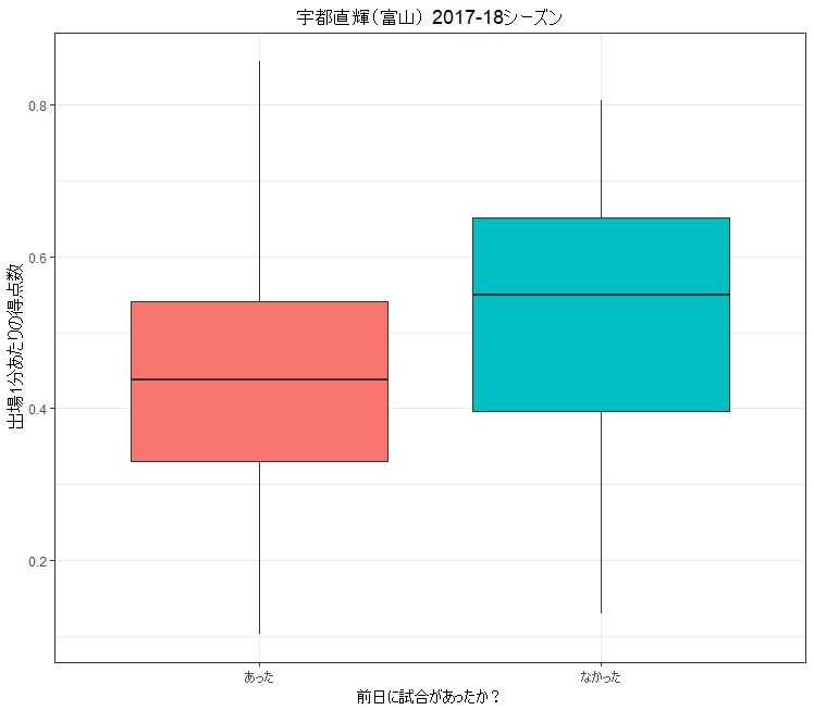 f:id:rintaromasuda:20180709083704j:plain f:id:rintaromasuda:20180709083704j:plain