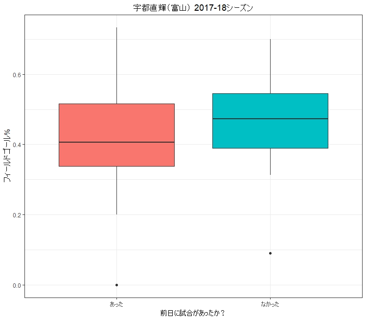 f:id:rintaromasuda:20180709083734j:plain f:id:rintaromasuda:20180709083734j:plain