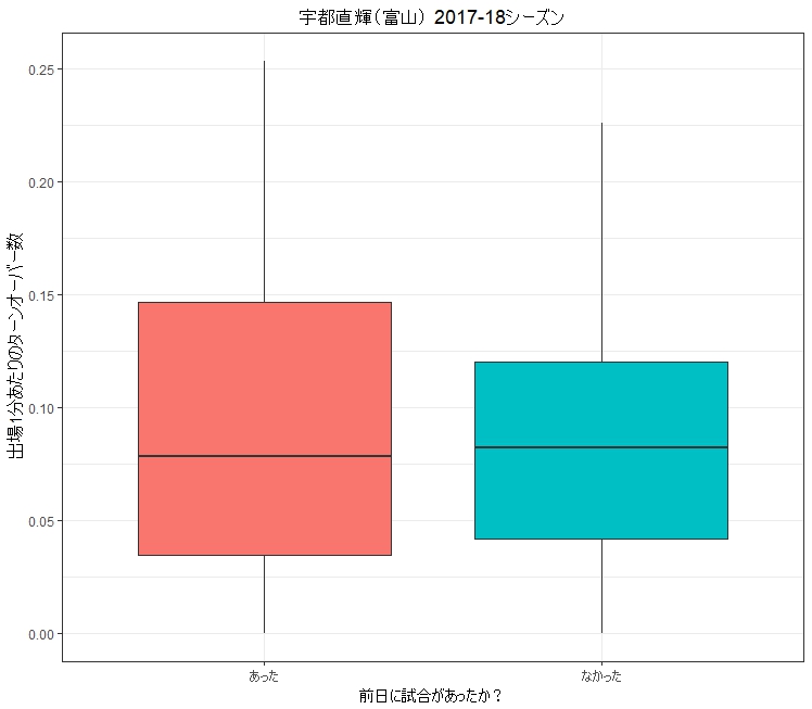 f:id:rintaromasuda:20180709084002j:plain f:id:rintaromasuda:20180709084002j:plain