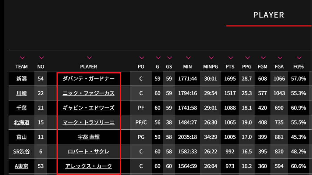 f:id:rintaromasuda:20180713082933p:plain f:id:rintaromasuda:20180713082933p:plain