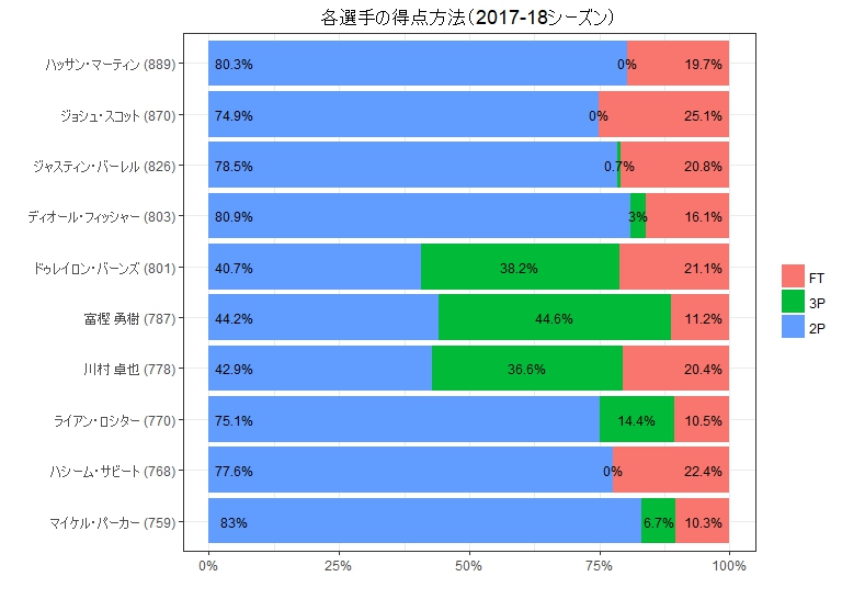 f:id:rintaromasuda:20180919154530j:plain