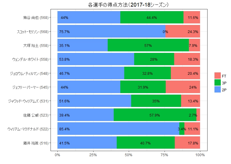 f:id:rintaromasuda:20180919155133j:plain