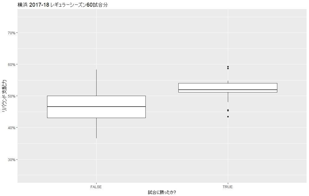 f:id:rintaromasuda:20181006062514j:plain