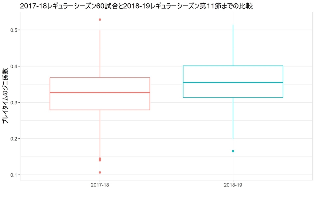 f:id:rintaromasuda:20181126232510j:plain f:id:rintaromasuda:20181126232510j:plain