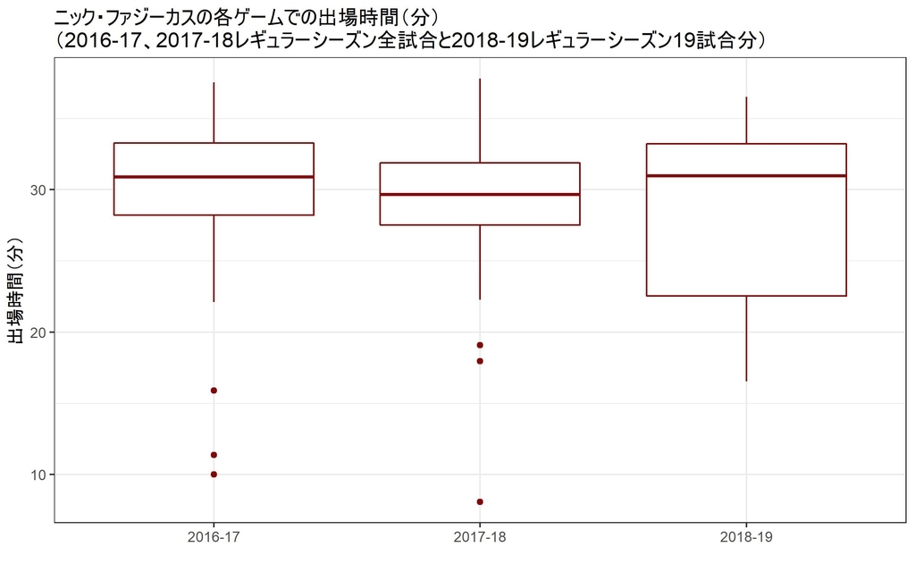 f:id:rintaromasuda:20181207002417j:plain f:id:rintaromasuda:20181207002417j:plain