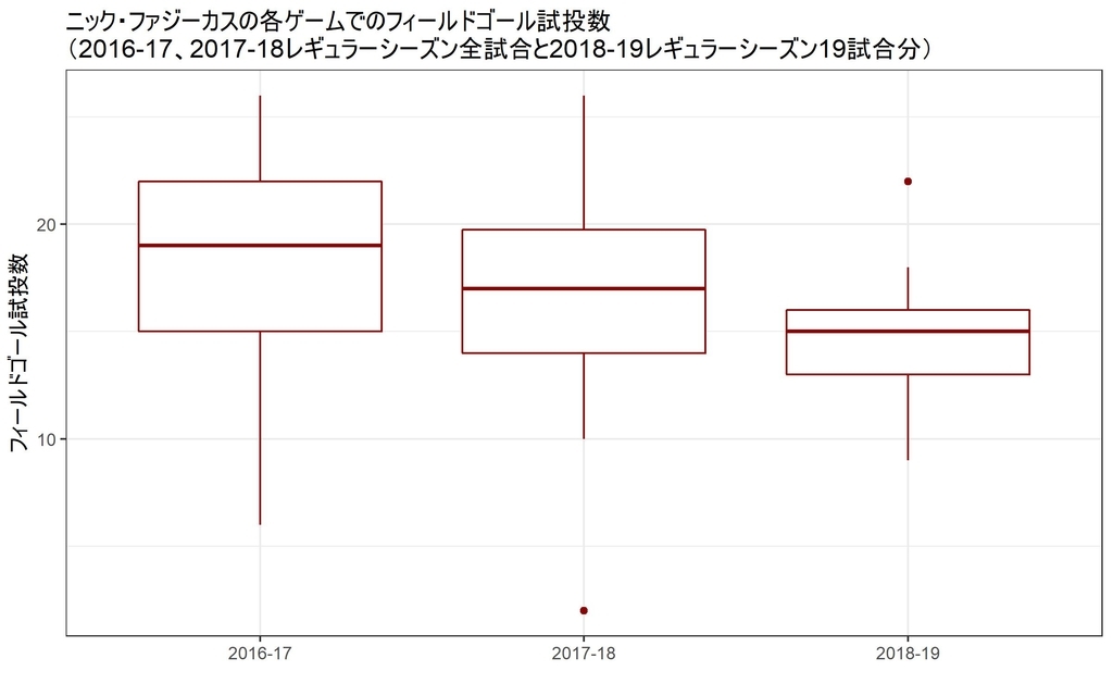 f:id:rintaromasuda:20181207100534j:plain f:id:rintaromasuda:20181207100534j:plain