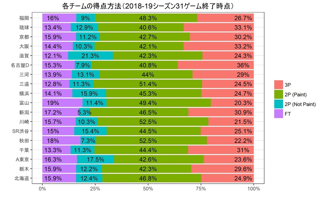 f:id:rintaromasuda:20190113170124j:plain f:id:rintaromasuda:20190113170124j:plain