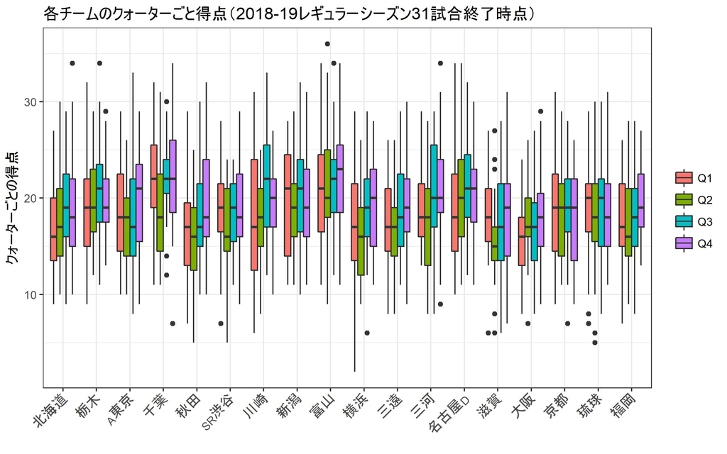 f:id:rintaromasuda:20190114220501j:plain