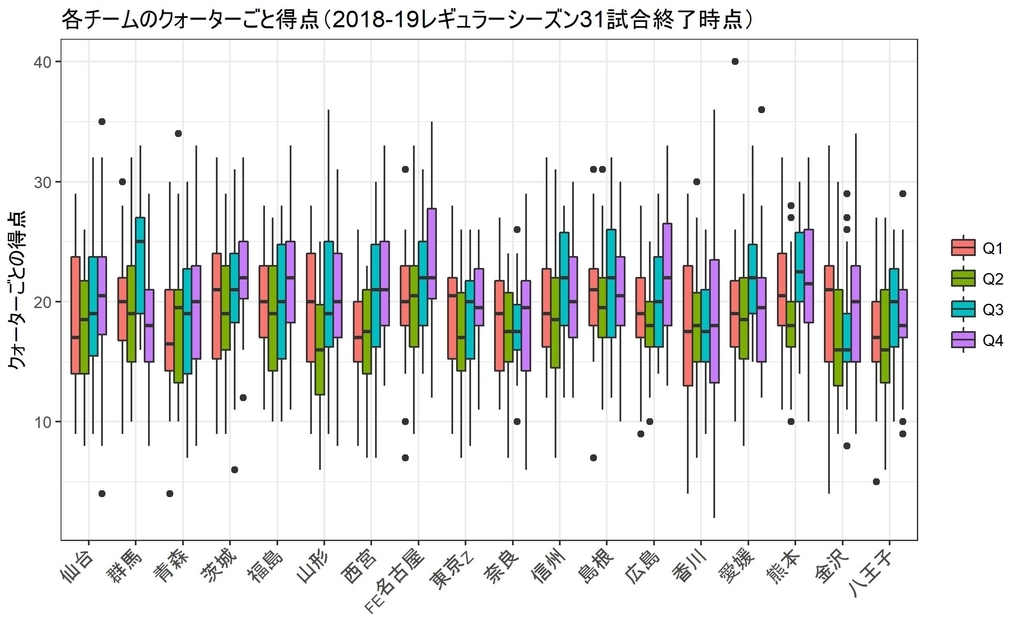 f:id:rintaromasuda:20190114220531j:plain