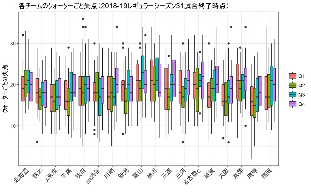 f:id:rintaromasuda:20190114221603j:plain