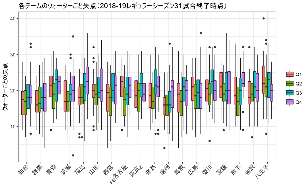 f:id:rintaromasuda:20190114221618j:plain