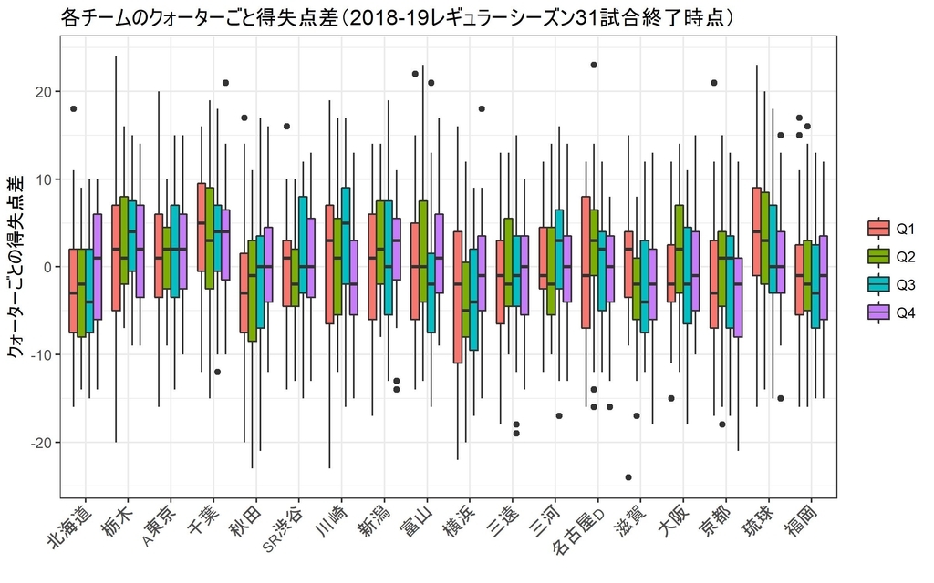 f:id:rintaromasuda:20190114223034j:plain
