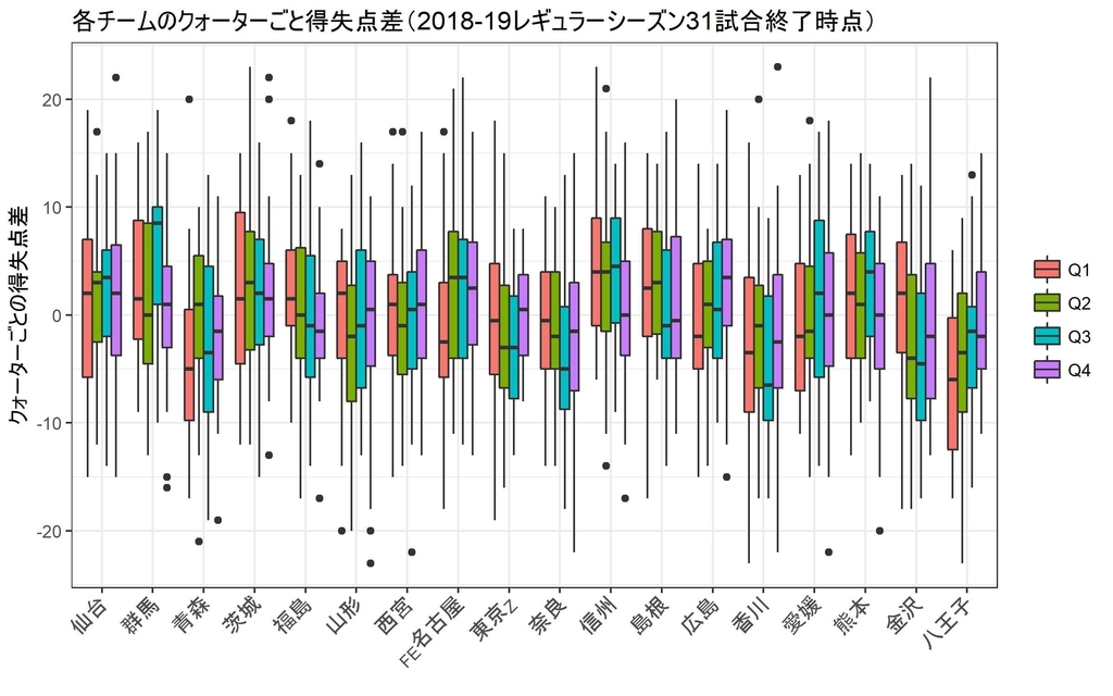 f:id:rintaromasuda:20190114223048j:plain