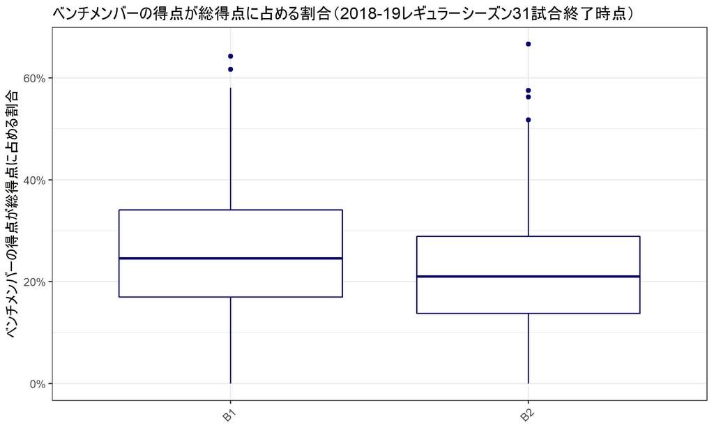 f:id:rintaromasuda:20190118005507j:plain f:id:rintaromasuda:20190118005507j:plain