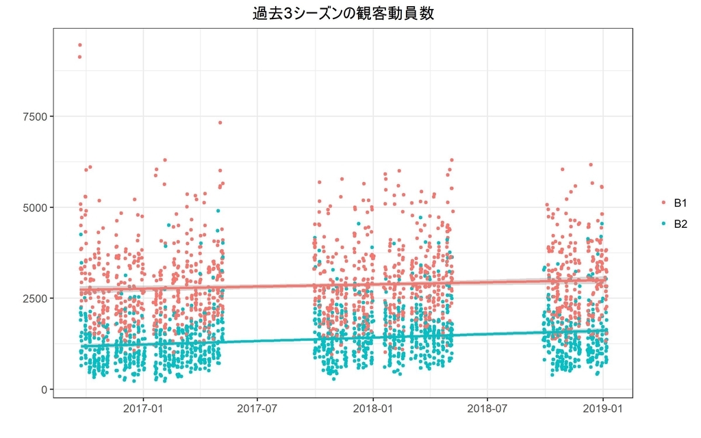 f:id:rintaromasuda:20190128231053j:plain f:id:rintaromasuda:20190128231053j:plain