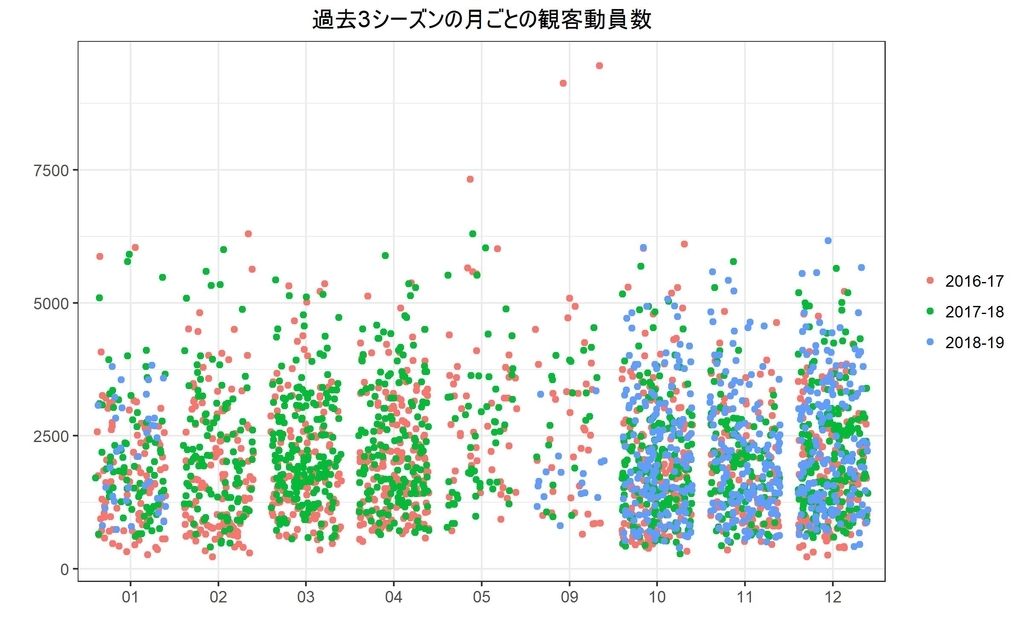 f:id:rintaromasuda:20190128231109j:plain f:id:rintaromasuda:20190128231109j:plain
