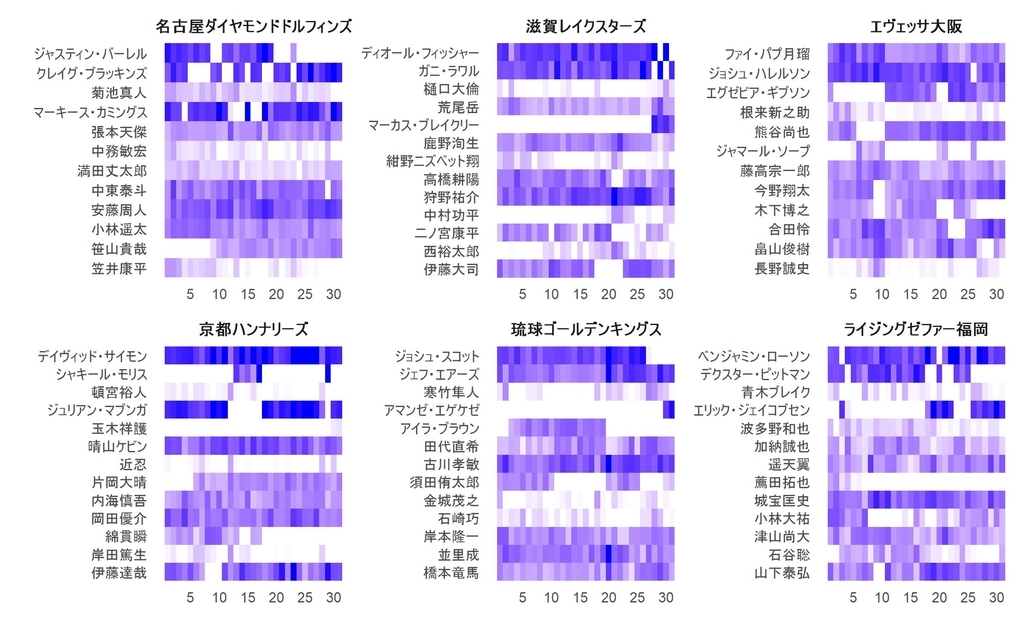 f:id:rintaromasuda:20190130001003j:plain f:id:rintaromasuda:20190130001003j:plain