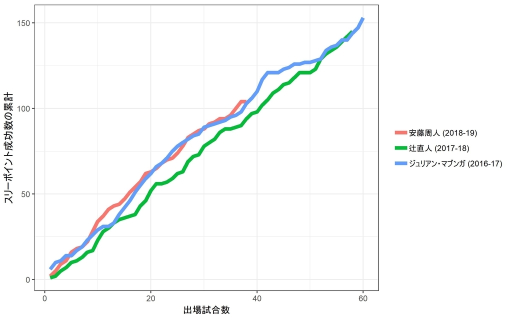 f:id:rintaromasuda:20190205100520j:plain f:id:rintaromasuda:20190205100520j:plain