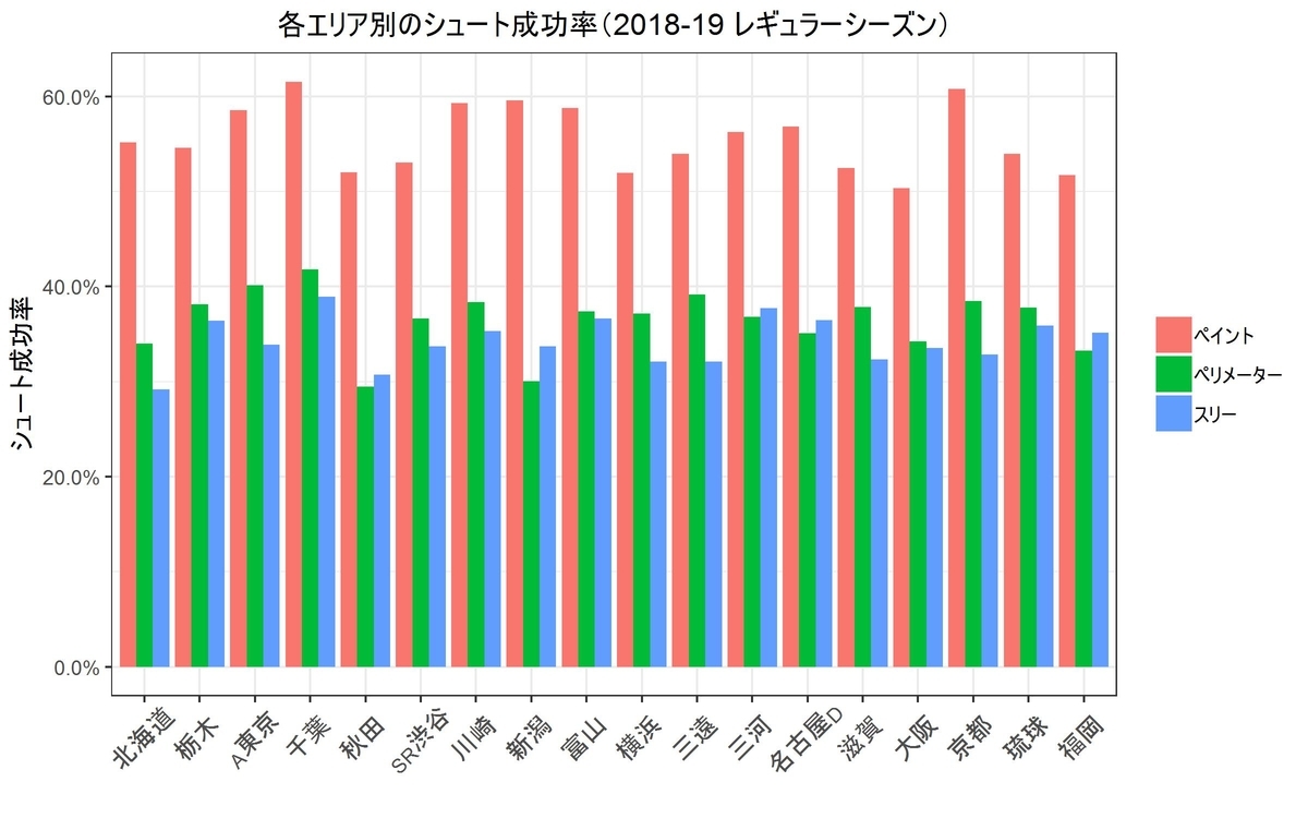 f:id:rintaromasuda:20190527130708j:plain