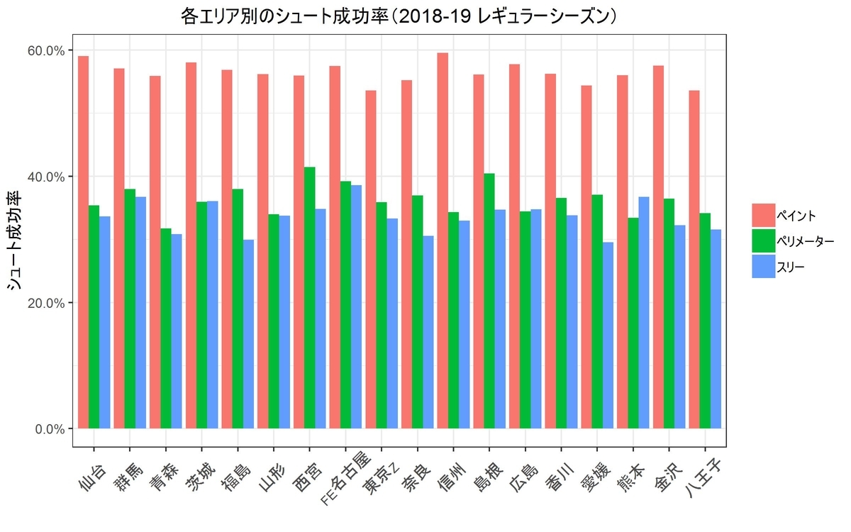 f:id:rintaromasuda:20190527131435j:plain