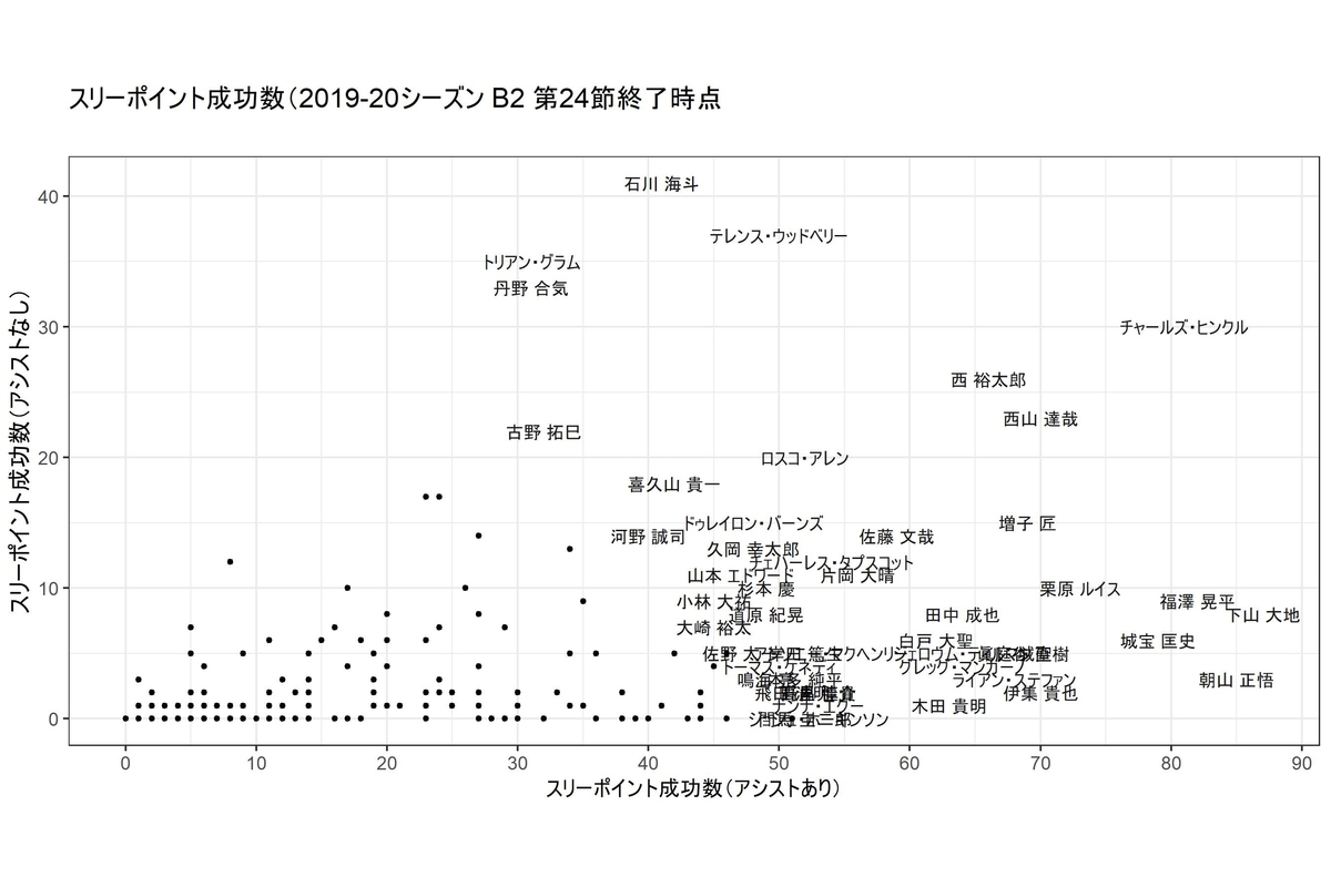 f:id:rintaromasuda:20200229002502j:plain