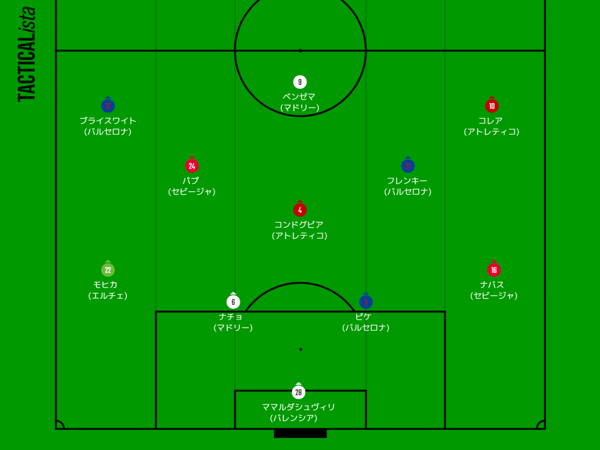 ピボーテとは スポーツの人気 最新記事を集めました はてな