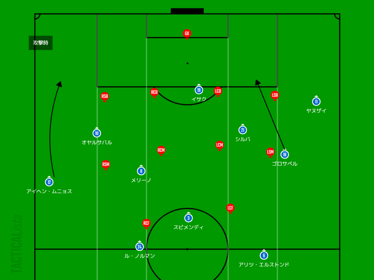 久保建英加入 他サポから見たレアル ソシエダ Rinのリーガとスペインサッカーについて語るブログ