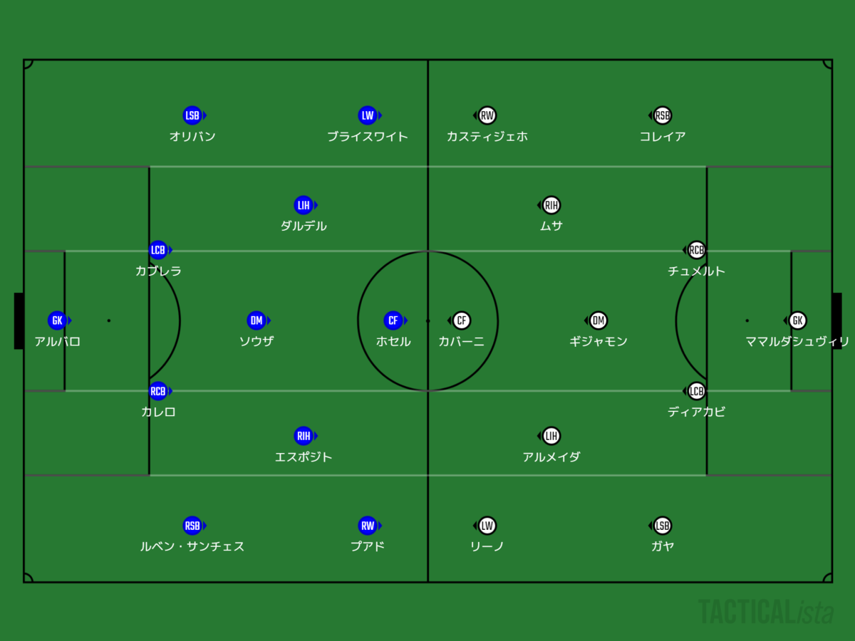 Rinのリーガとスペインサッカーについて語るブログ