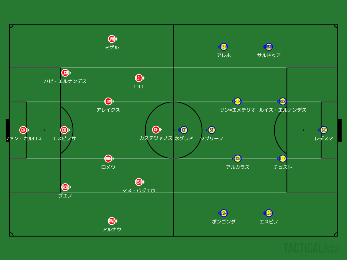 ラ リーガ9節プレビュー Rinのリーガとスペインサッカーについて語るブログ ラ リーガ9節プレビュー Rinのリーガとスペインサッカーについて語るブログ