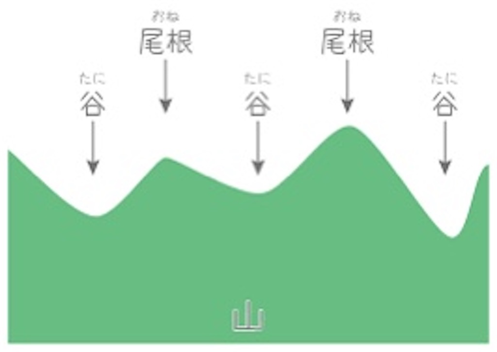 f:id:rinya4291:20221212183820j:image