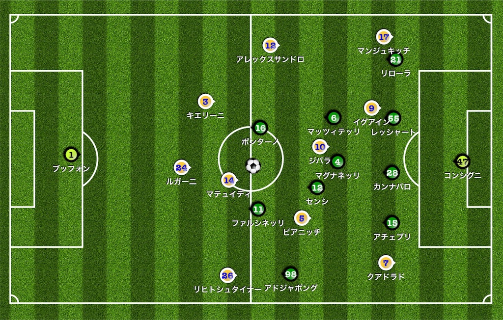 いつも通り強いユベントス イタリアセリエa第4節サッスオーローユベントス Soccer Note