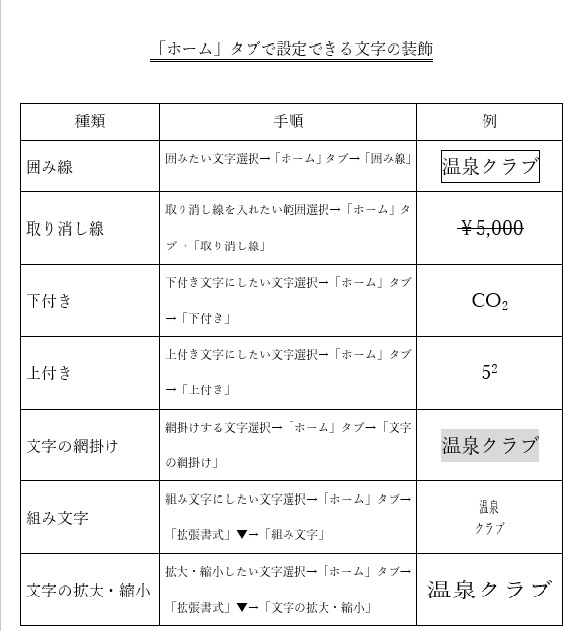 Word 13基礎 第5章 文書の編集 その他の文字装飾 の復習 P 149 亀ちゃんの歩み