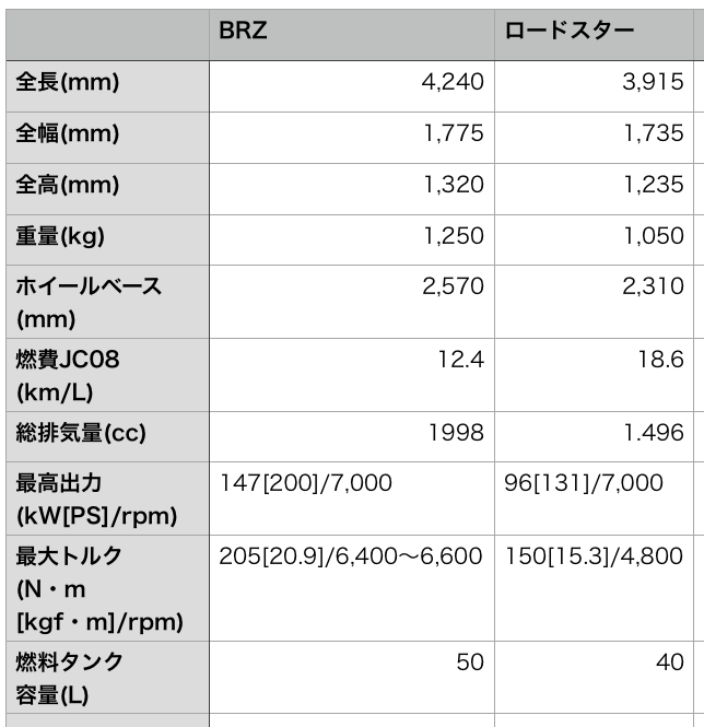 f:id:rio_t:20150906085624p:plain