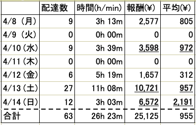 f:id:riohigooch:20190524173852p:plain f:id:riohigooch:20190524173852p:plain