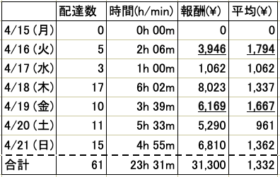 f:id:riohigooch:20190524173854p:plain f:id:riohigooch:20190524173854p:plain