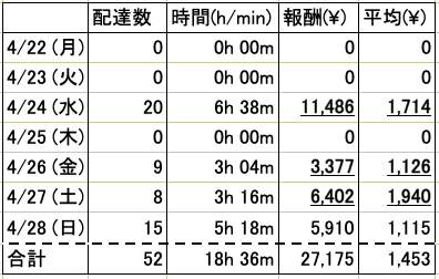 f:id:riohigooch:20190524173857p:plain f:id:riohigooch:20190524173857p:plain