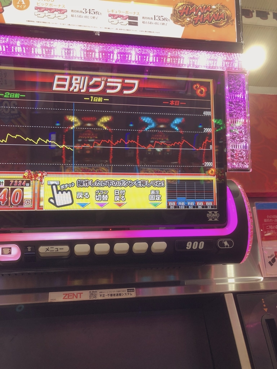 実践 Zentで夜ハナ バケ寄りからの ハナハナの勝ち方 元プロが教える仕事しながらでも勝てる方法