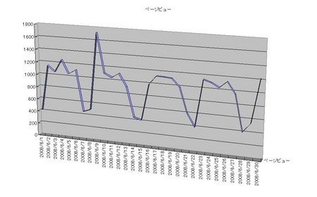 f:id:ripjyr:20080704042523j:image f:id:ripjyr:20080704042523j:image