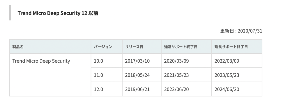 f:id:ripjyr:20211203154139p:plain