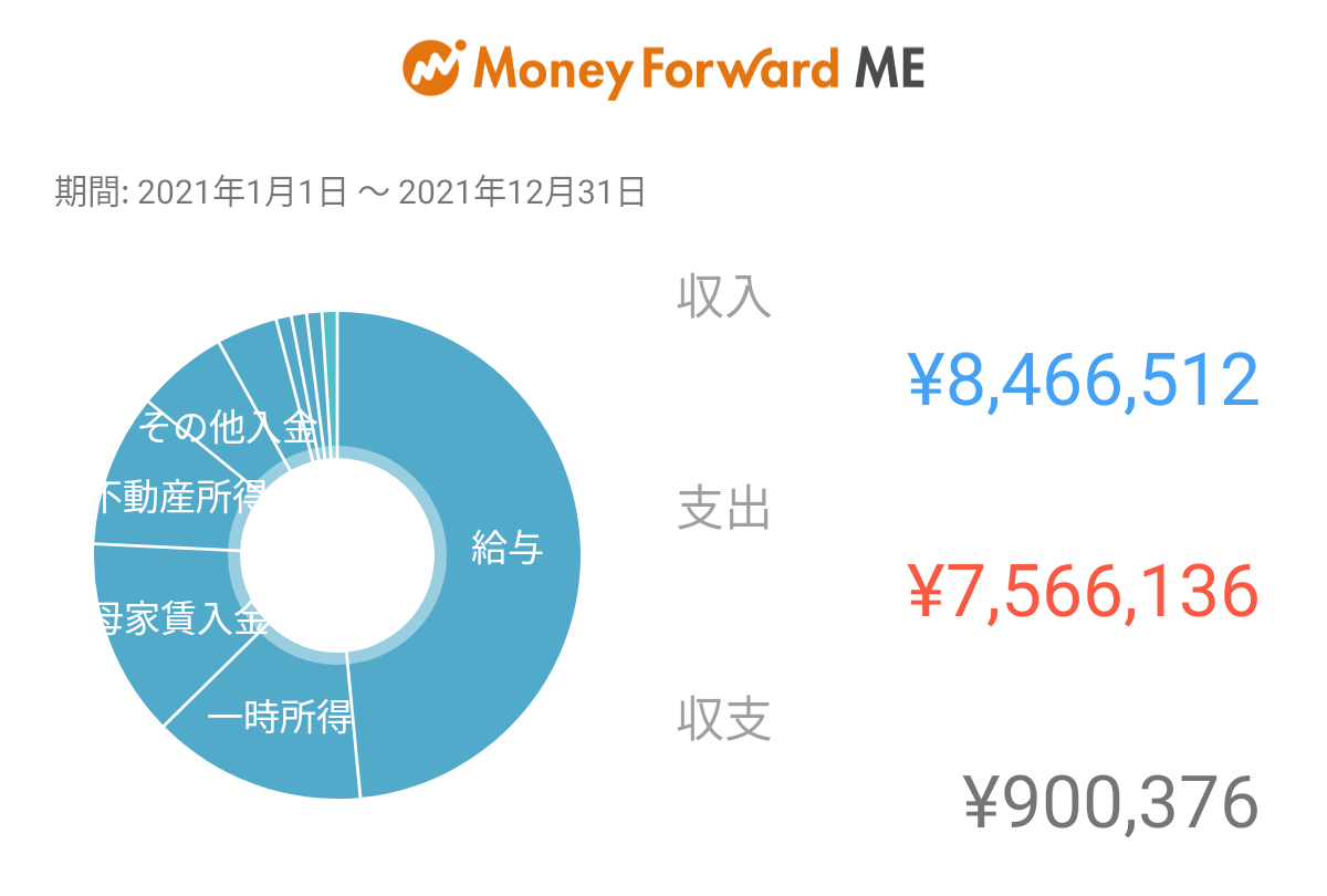 f:id:rippapa:20220127185745p:plain