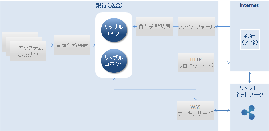 f:id:ripple-ripple:20170520102652p:plain